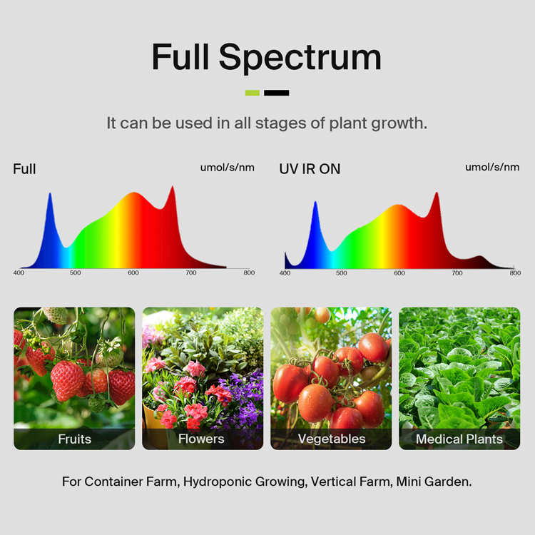 3,75 Lbs'ye kadar verim sağlay - Grow Light Led incelemesi ve fiyatı