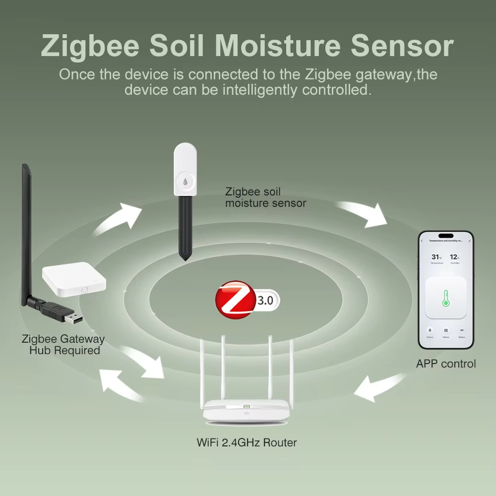 Yüksek Hassasiyetli Zigbee Top - Smart Garden Kit incelemesi ve fiyatı