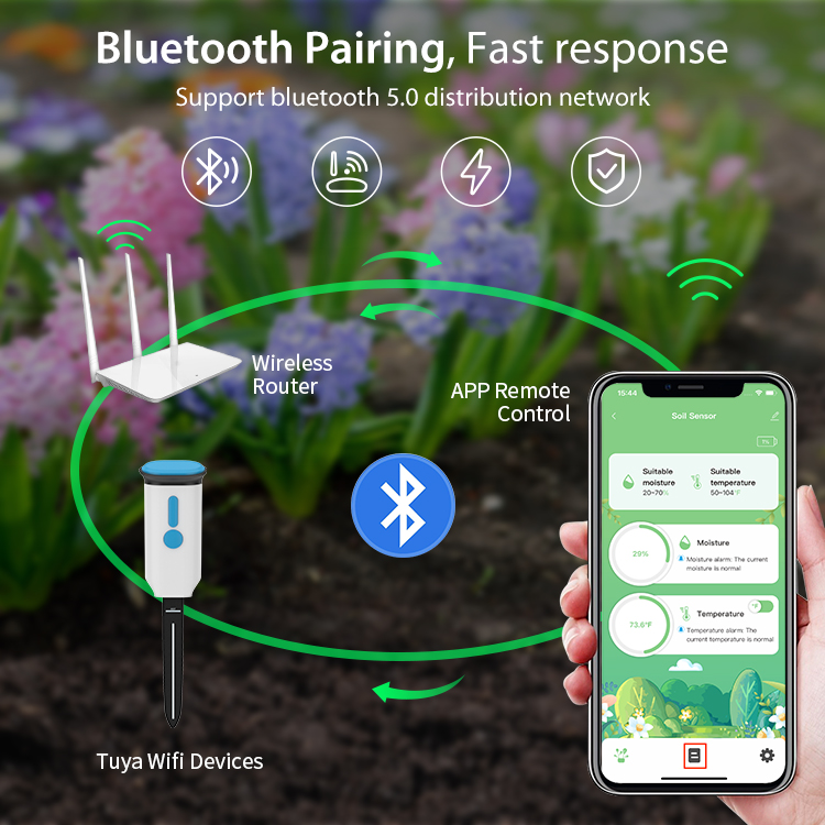 Tuya Akıllı Toprak Nem Sensörü - Plant Monitor incelemesi ve fiyatı