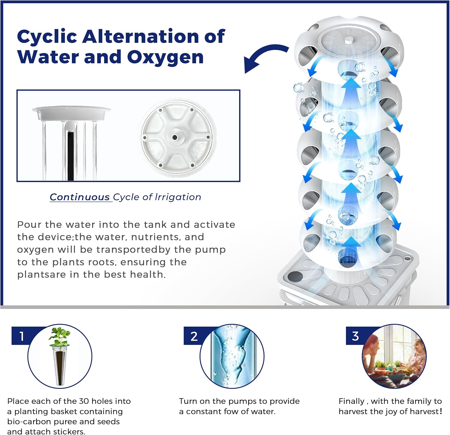 Hidroponik Yetiştirme Sistemi  - Hydroponic Tower incelemesi ve fiyatı