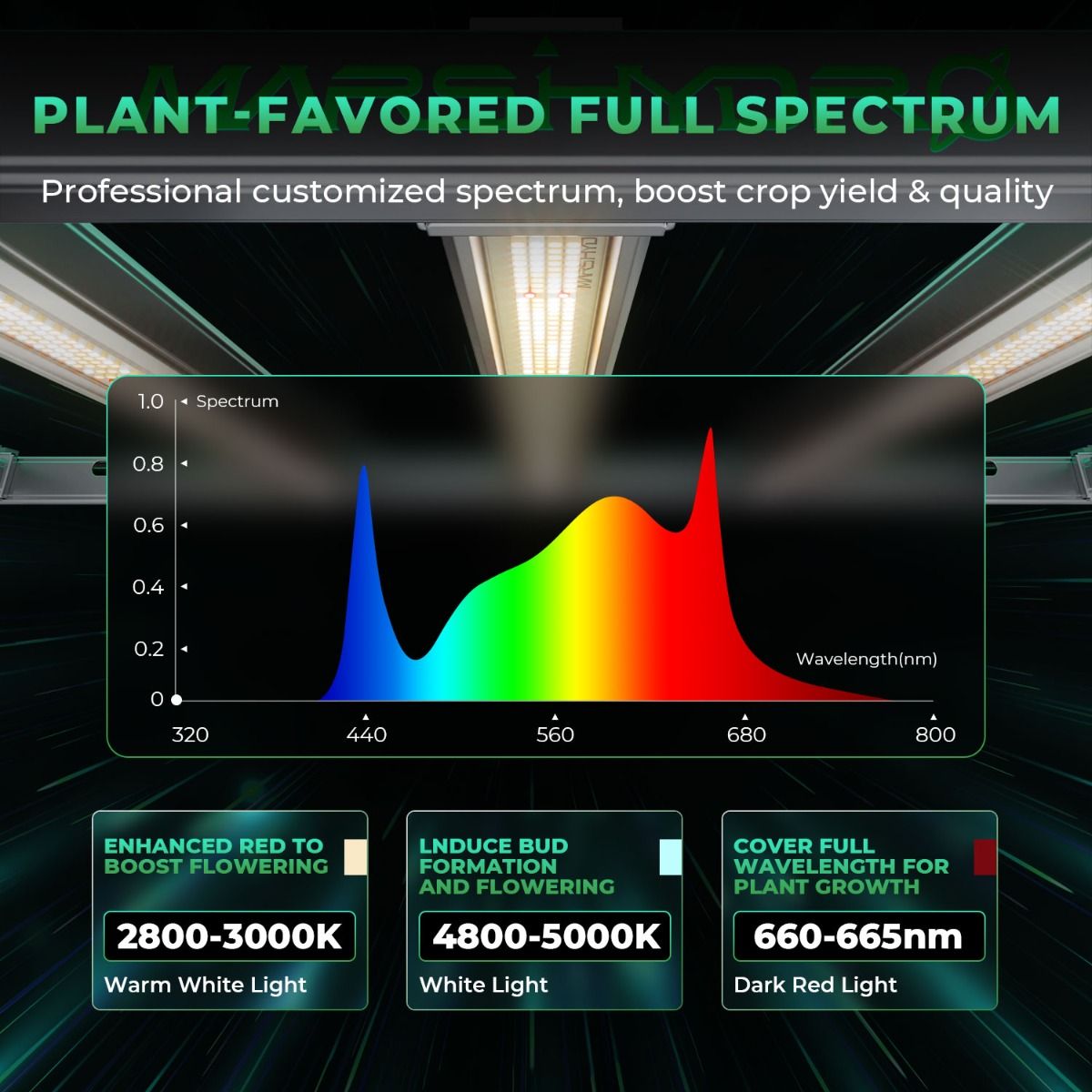 800W Mars Hydro FC-E8000 En İy - Grow Light Led incelemesi ve fiyatı