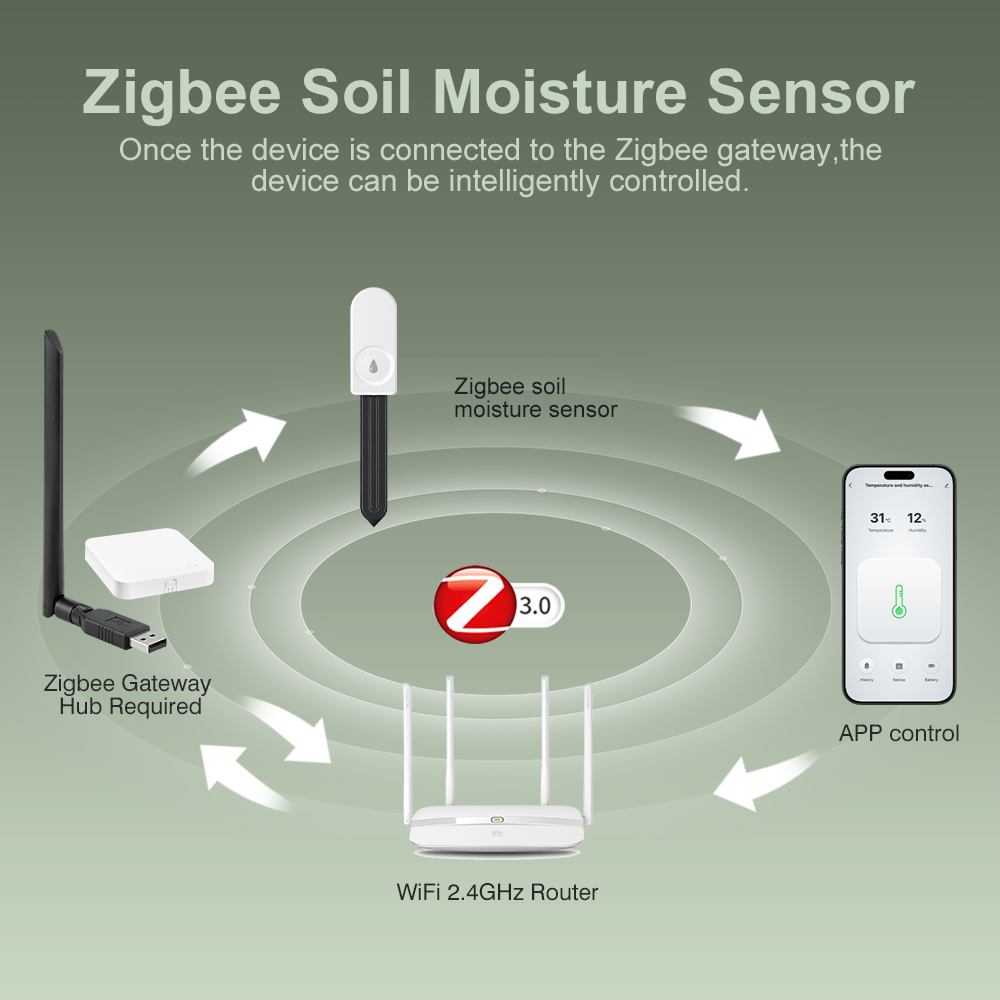 ZigBee Toprak Nem Test Cihazı  - Garden Camera incelemesi ve fiyatı